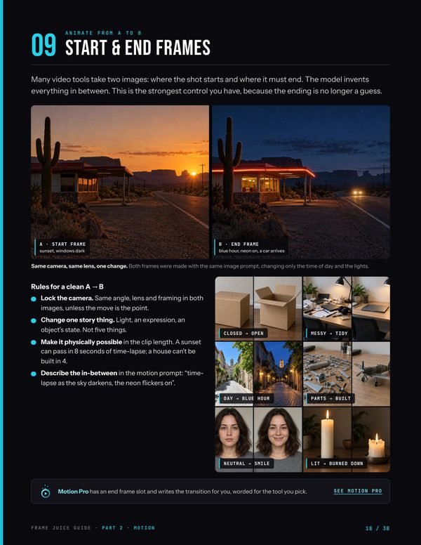 Guide page: a start frame at sunset and an end frame at blue hour, with rules for a clean transition
