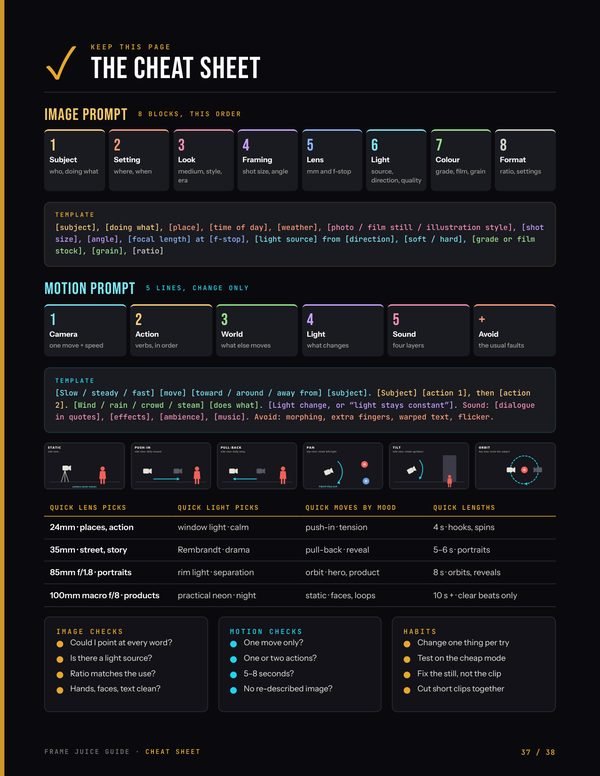 Guide page: the cheat sheet with the eight image prompt blocks and the motion prompt lines
